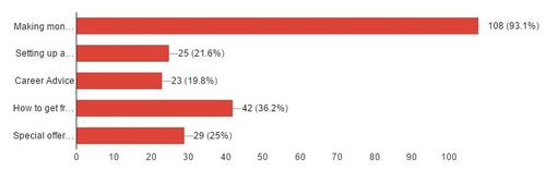 What would you like to learn about
