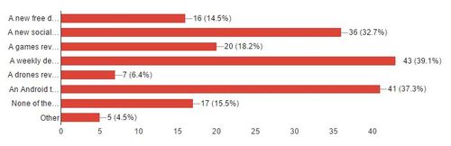 What would you like to see in 2017
