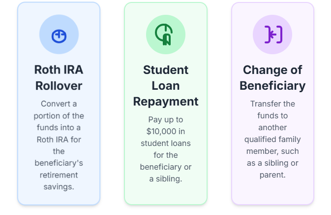 what happens to unused 529 funds